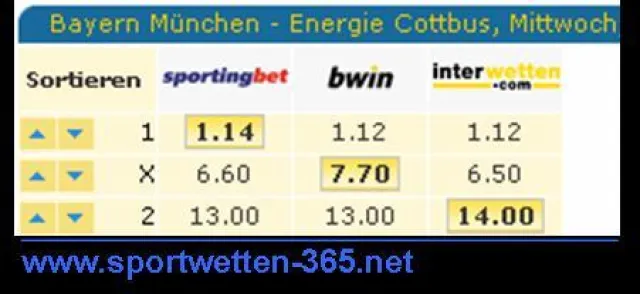 Bild: Marktstart des Sportwetten Vergleichs Sportwetten 365