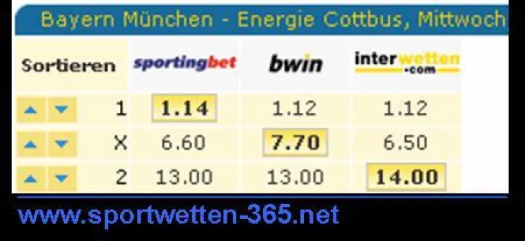 Marktstart des Sportwetten Vergleichs Sportwetten 365 Bild: Marktstart des Sportwetten Vergleichs Sportwetten 365