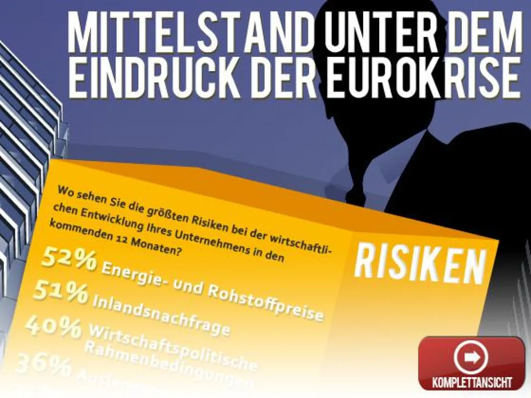 Mittelstand unter dem Eindruck der Eurokrise