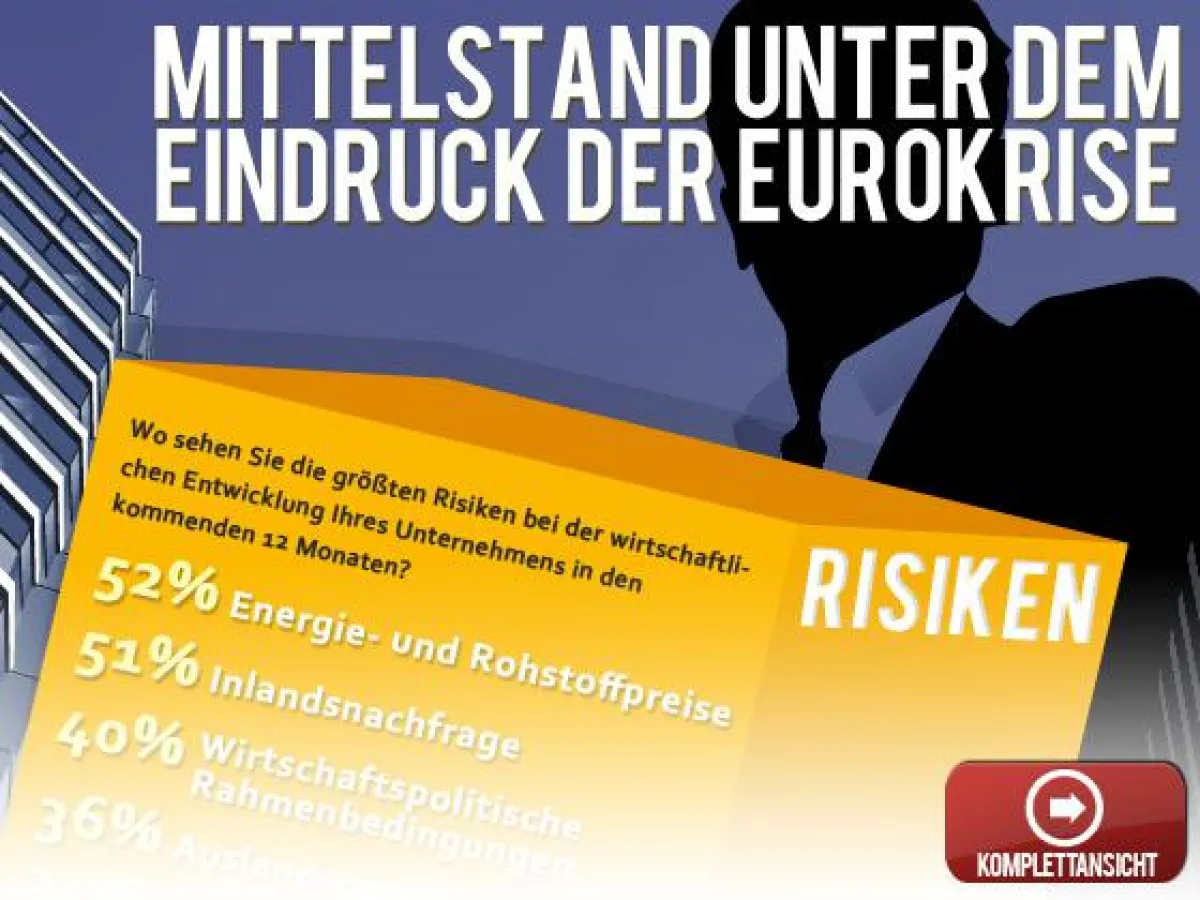 Mittelstand unter dem Eindruck der Eurokrise
