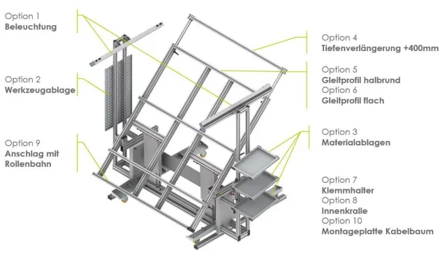 Bild: System-Arbeitsplatz für Schaltschrank-/Kabelbaum-Montage.