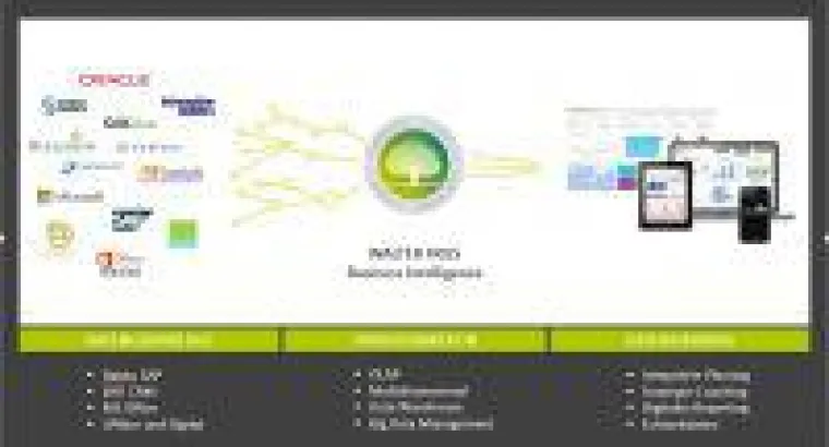 Bild: Unternehmenssteuerung 4.0 mit der passenden Business Intelligence