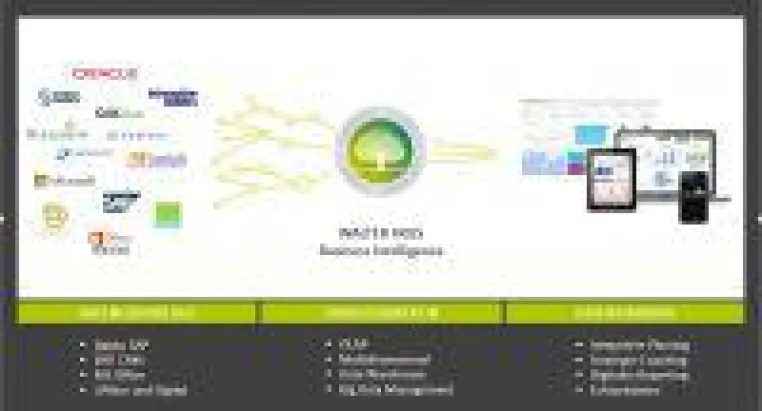 Unternehmenssteuerung 4.0 mit der passenden Business Intelligence Bild: Unternehmenssteuerung 4.0 mit der passenden Business Intelligence