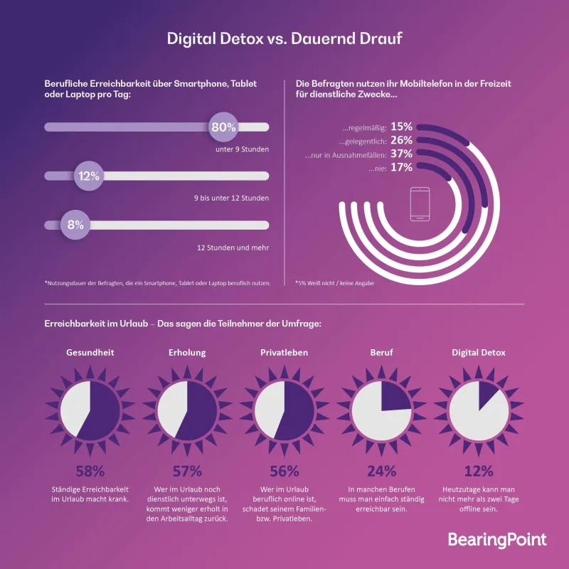 Infografik