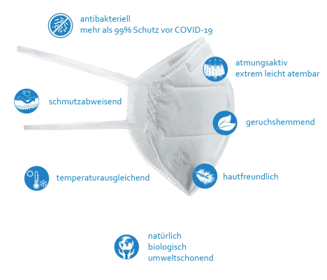 Bild: Waire™ P2- biologische Anti COVID-19 Maske: Die weltweit einzige natürliche und atmungsaktive FFP2-Alternative