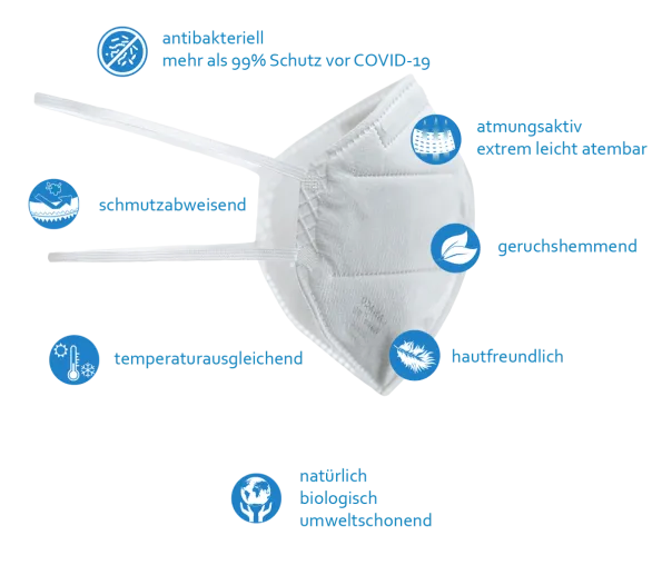 Waire™ P2- biologische Anti COVID-19 Maske: Die weltweit einzige natürliche und atmungsaktive FFP2-Alternative Bild: Waire™ P2- biologische Anti COVID-19 Maske: Die weltweit einzige natürliche und atmungsaktive FFP2-Alternative