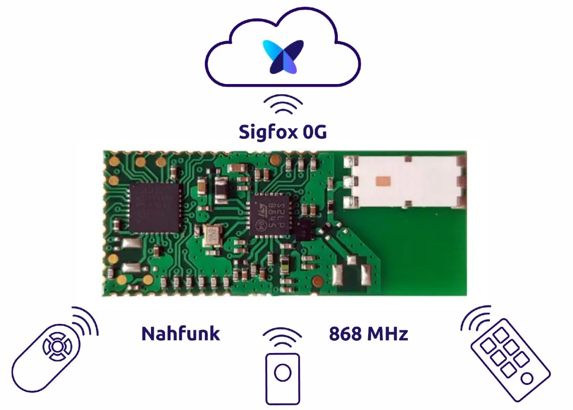 SIGFOX-MOD1 von XoverIoT