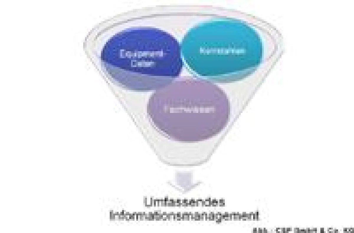 RoboMap von CSP vereinfacht das Informationsmanagement im Instandhaltungsprozess.