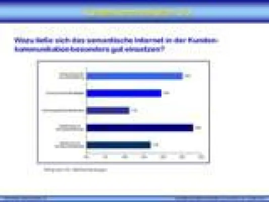 Bild: „Kundenkommunikation 3.0“ – Das semantische Internet schafft neue Beziehungen