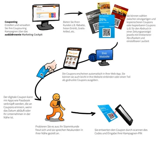 Bild: Web-Apps zum Selberbauen