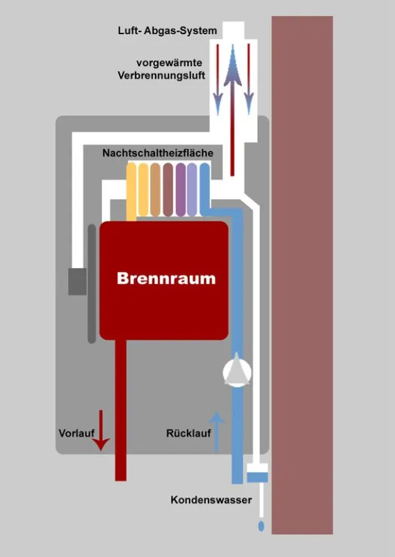 Neueste Brennwerttechnik spart Energie mit der Weishaupt Werksvertretung Guenther Baumann Reutlingen