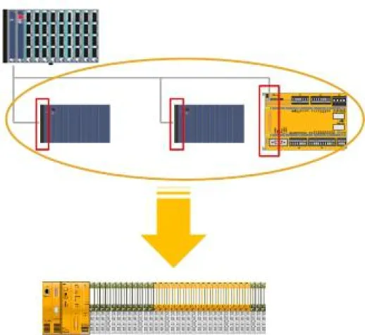 Bild: Steuerung PSSuniversal multi: Standardisierte Sicherheit