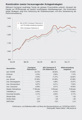 Bild: Herausragende Portfolios kombinieren