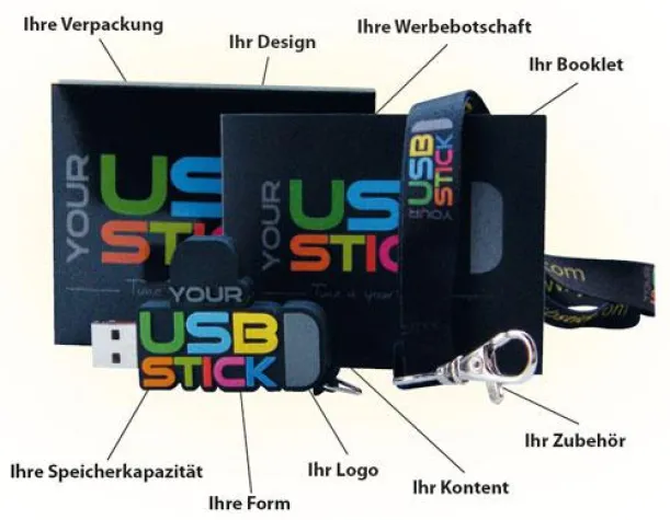 Bild: Individuelle USB-Sticks – egal woher? Besser nicht