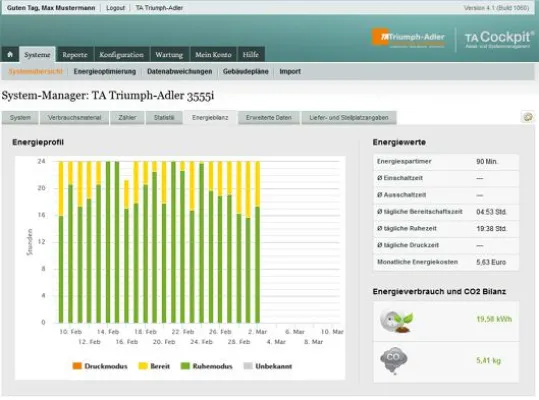 Bild: Mit TA Cockpit Green Output-Management hochgradig automatisieren