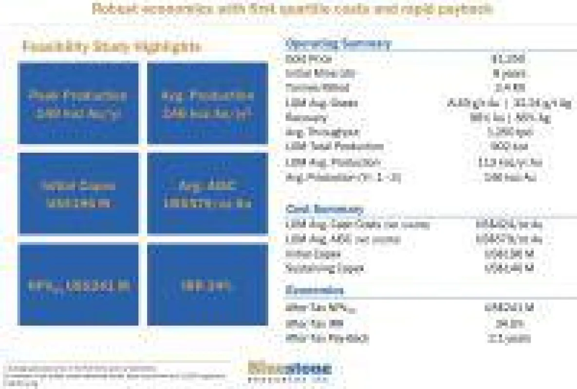Quelle: Bluestone Resources