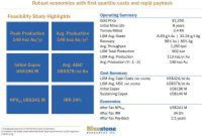 Bild: Bluestone Resources - ein Traum von Wirtschaftlichkeitsstudie