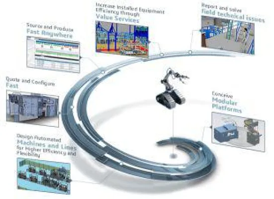 Durchgängige Prozesse im Maschinen- und Anlagenbau mit Single Source of Speed managen Bild: Durchgängige Prozesse im Maschinen- und Anlagenbau mit Single Source of Speed managen