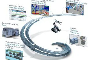 Bild: Durchgängige Prozesse im Maschinen- und Anlagenbau mit Single Source of Speed managen
