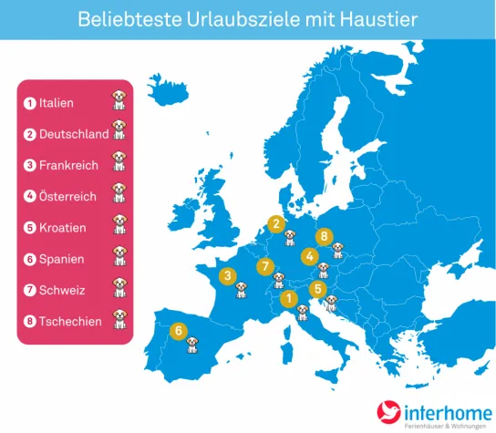 Bild: Interhome-Studie: Die beliebtesten Reiseländer der Deutschen für Urlaub mit Hund