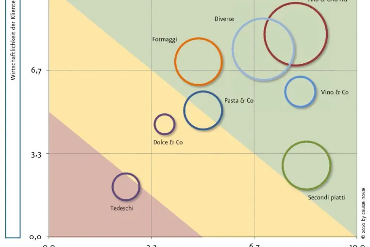 Auch Rechtsanwälte müssen Gewinne erwirtschaften Bild: Auch Rechtsanwälte müssen Gewinne erwirtschaften
