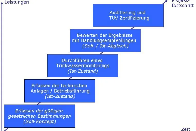 Bild: acb Trinkwasser-Prophylaxe für den gesundheitlichen Verbraucherschutz