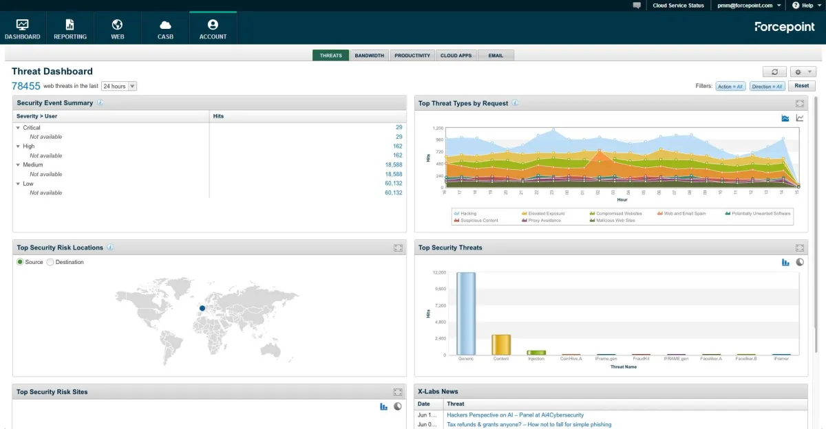 Cloud Security Gateway Feature Threat Dashboard (Quelle: Forcepoint)