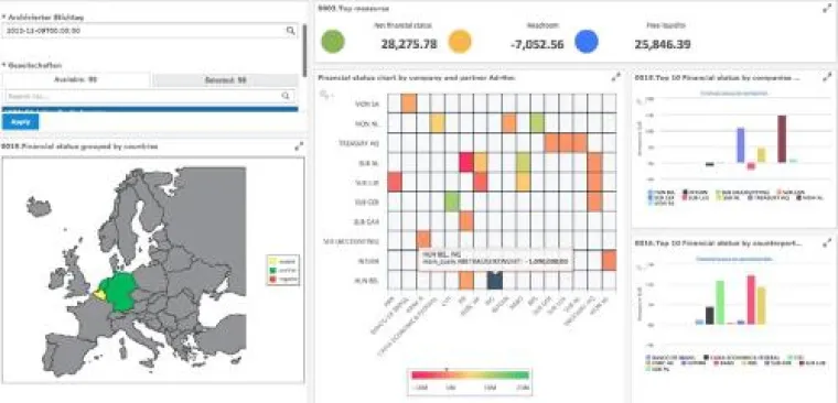 Bild: Mit Trinity TMS (Treasury Management System) gut aufgestellt in die Zukunft
