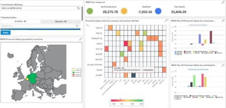 Mit Trinity TMS (Treasury Management System) gut aufgestellt in die Zukunft Bild: Mit Trinity TMS (Treasury Management System) gut aufgestellt in die Zukunft