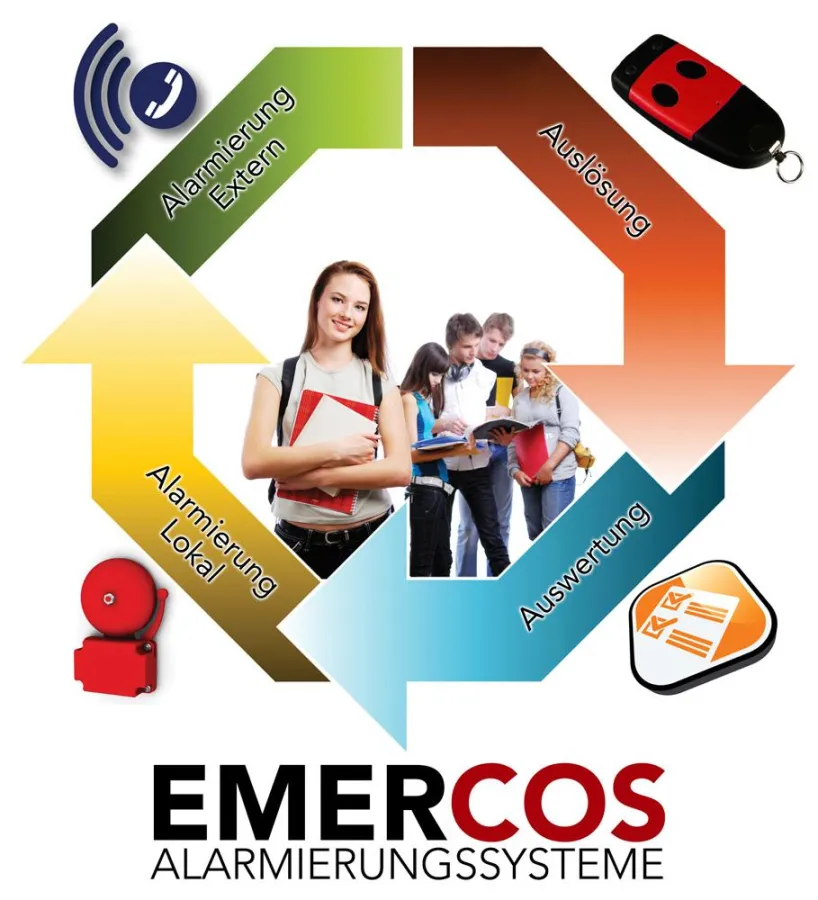 Alarmierung auf Knopfdruck - Auslösen, Auswerten, Intern & Extern alarmieren