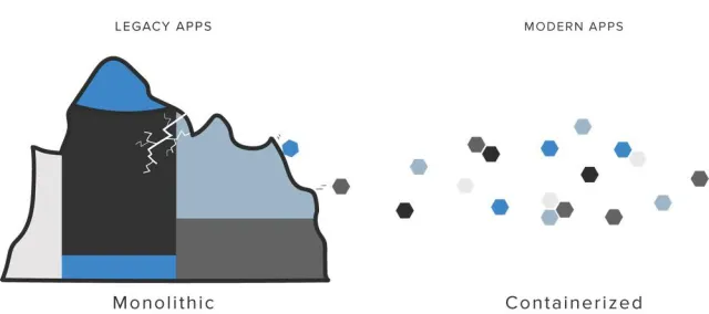 TIBCO Jaspersoft für Docker: der Schlüssel zu agiler Entwicklung und DevOps-Perfektion Bild: TIBCO Jaspersoft für Docker: der Schlüssel zu agiler Entwicklung und DevOps-Perfektion