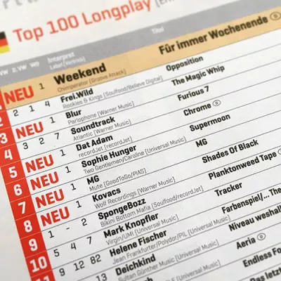 Bild: recordJet: DAT ADAMs EP „Chrome“ in den Charts
