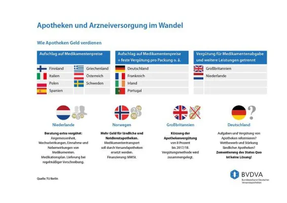 Bild: In der Stadt sind Apotheken lukrativer