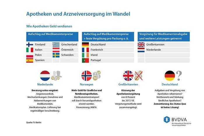 Bild: In der Stadt sind Apotheken lukrativer
