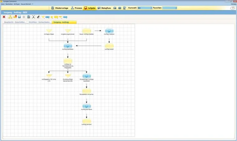 Bild: Handelsformen im Wandel - kann die Software mithalten?