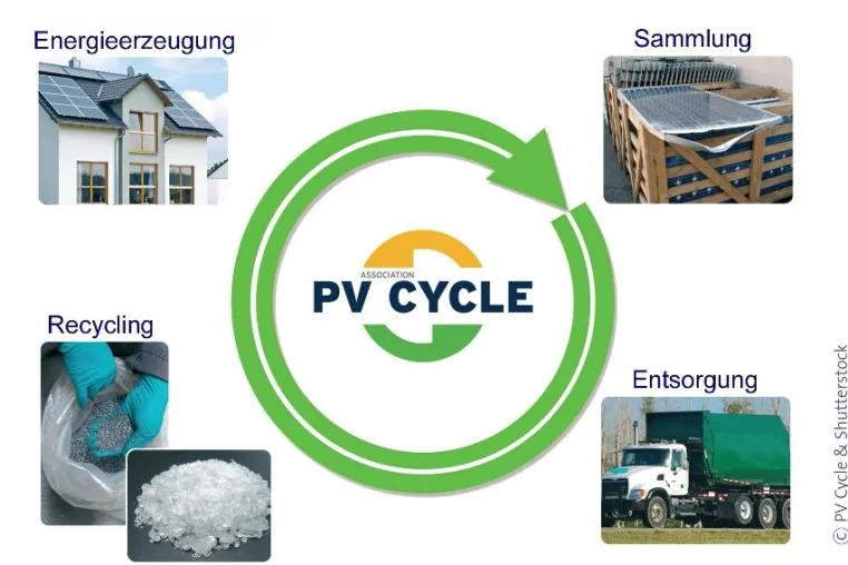 Erstes Recyclingsystem für Solarmodule geht in Thüringen und Sachsen an den Start Bild: Erstes Recyclingsystem für Solarmodule geht in Thüringen und Sachsen an den Start