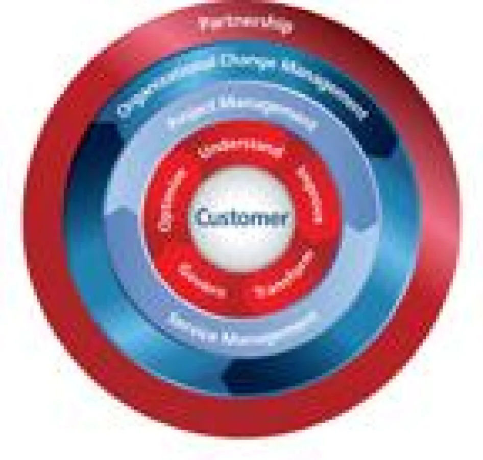 Auf Basis von Kundenprojekten entwickelt: Ricoh stellt seine Managed Document Services 2.0 vor.