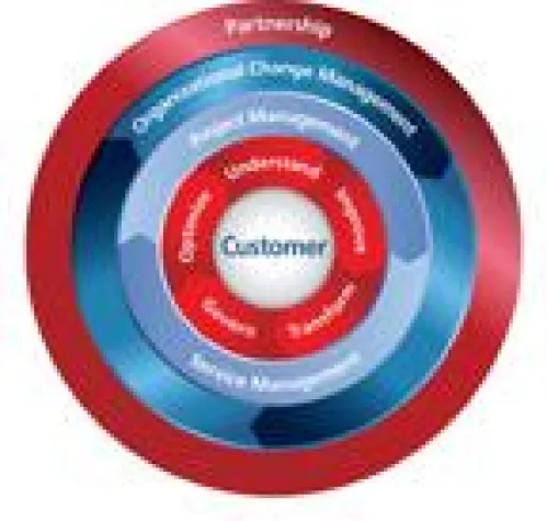 Ricoh präsentiert Managed Document Services 2.0 Bild: Ricoh präsentiert Managed Document Services 2.0