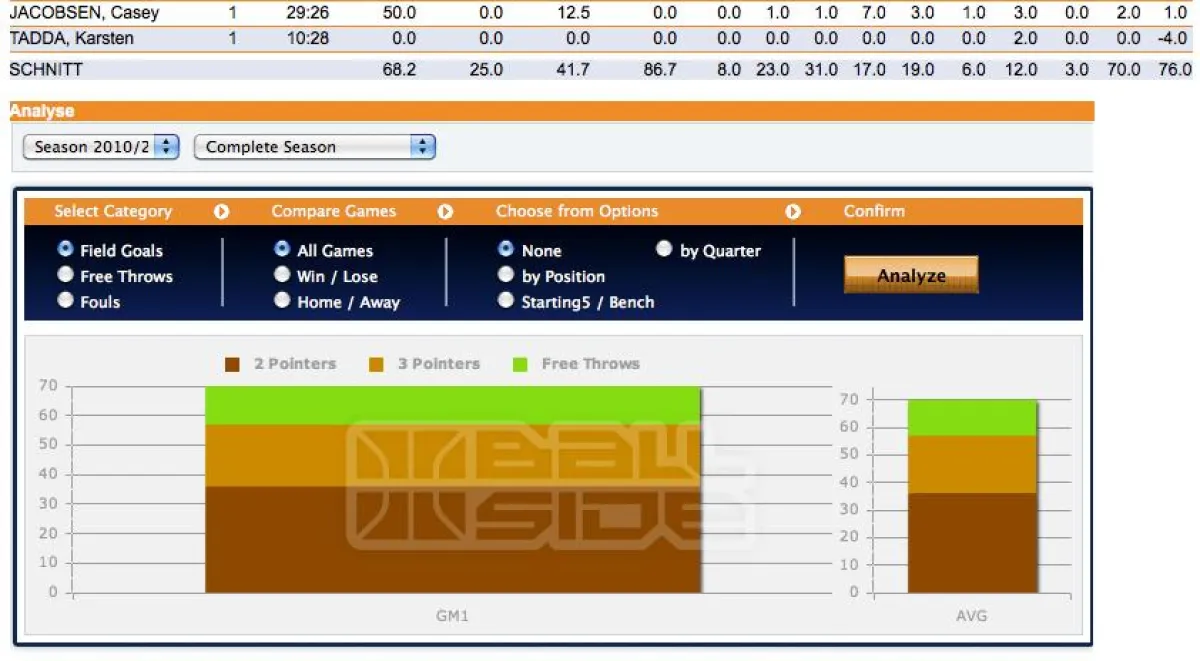 Screenshot Beko BBL - Analyzer
