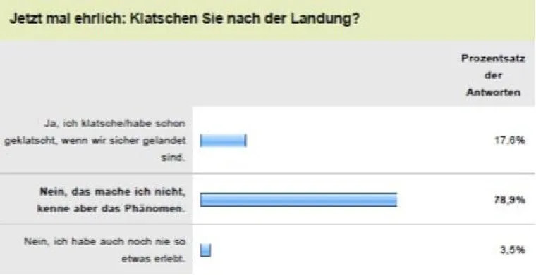 Bild: Kaum Applaus für den Captain