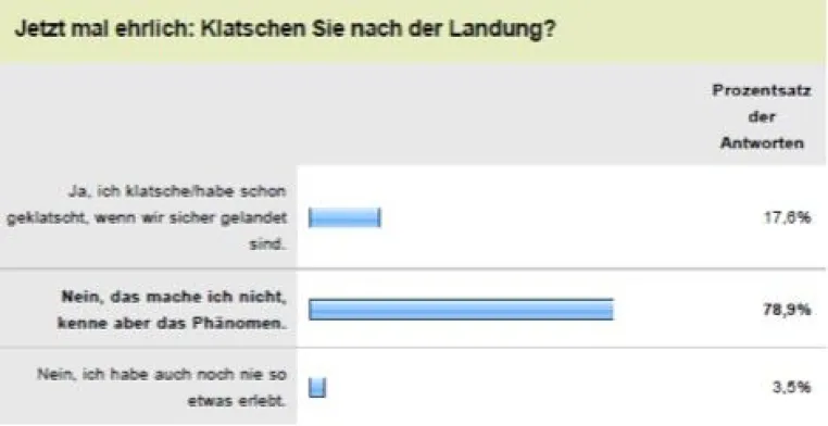 Bild: Kaum Applaus für den Captain