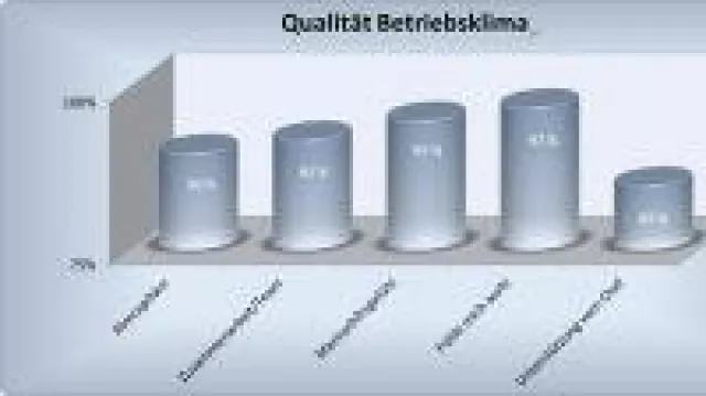 Bauwirtschaft: Bindung und Gewinnung von Fachkräften in Bauunternehmen Bild: Bauwirtschaft: Bindung und Gewinnung von Fachkräften in Bauunternehmen