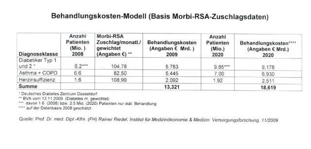 Bild: Vorbeugung statt Reparatur: Prävention für ein gesünderes Deutschland birgt Milliarden Einsparungspotentiale