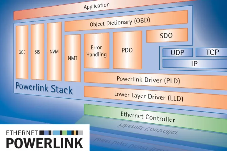 Neue Version des Powerlink-Stacks von IXXAT verfügbar Bild: Neue Version des Powerlink-Stacks von IXXAT verfügbar
