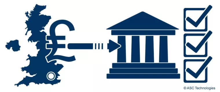 Bild: ASC bietet MiFID II-konforme Aufzeichnung und ist bereit für Londoner Banken in Deutschland