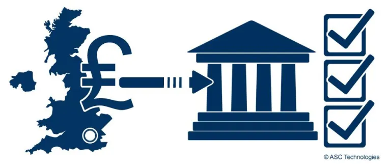 Bild: ASC bietet MiFID II-konforme Aufzeichnung und ist bereit für Londoner Banken in Deutschland