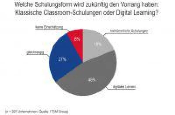 Bild: IT-Schulungen gehen immer mehr in Richtung Digital Learning