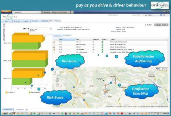 Bild: Analyse des Fahrverhaltens – Telematik für Versicherer von Arealcontrol