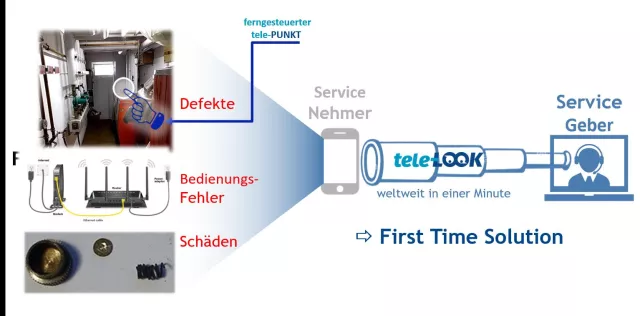 Bild: Corona-Virus infiziert Service-Geschäft – smartes Fernservice-Tool schützt Industrie vor Ausfallrisiken