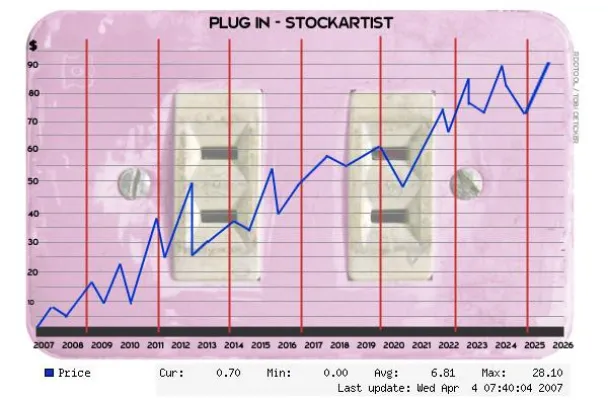 Bild: Vernissage Stockartist: Plug-In am 12. Oktober 2007